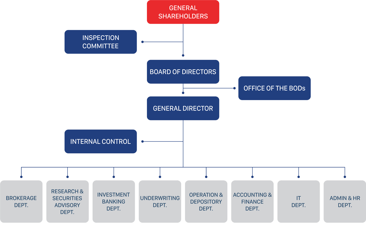 Core Manager Teams