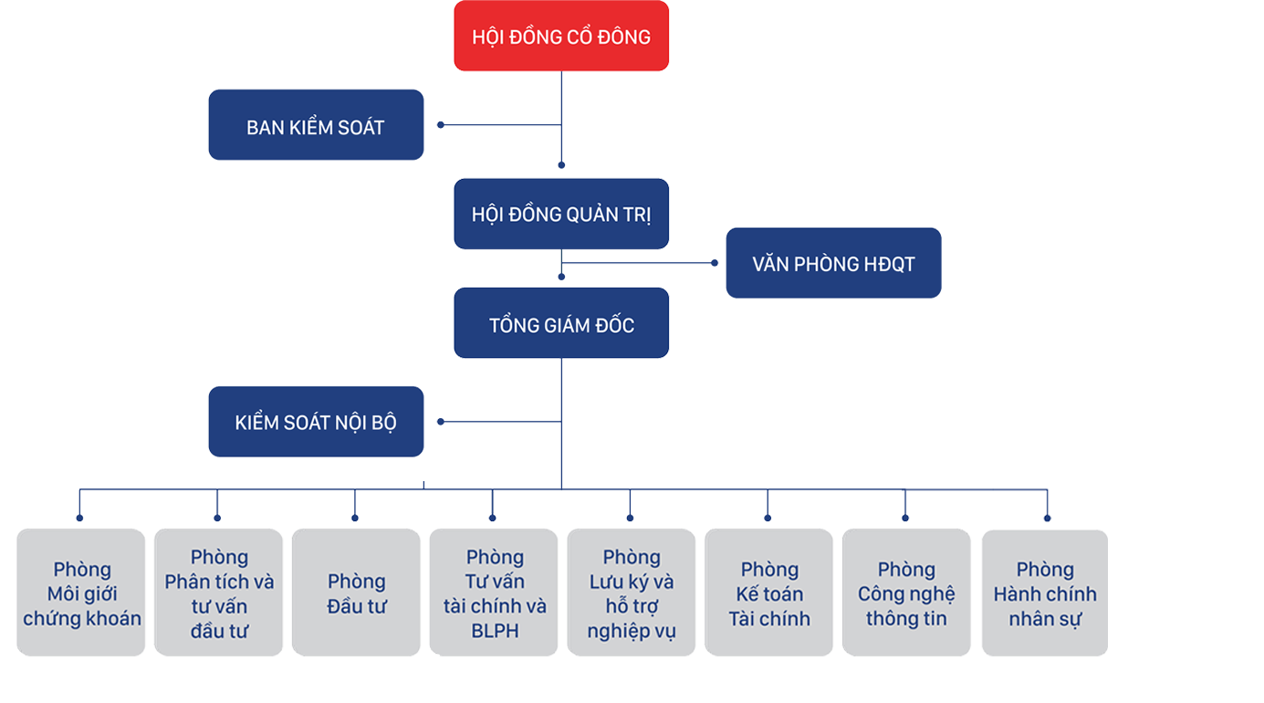 Đội ngũ chủ chốt